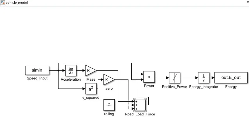 Simulink vehicle energy model