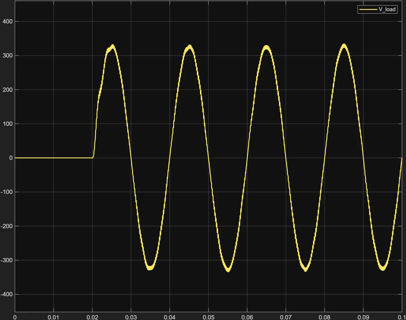 Case D step transient at no load