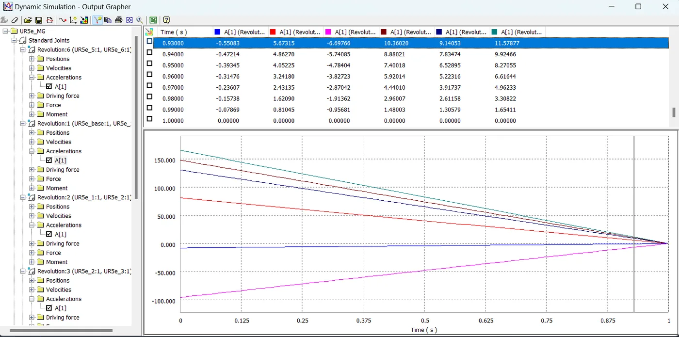 Inventor Output Grapher driving force curves