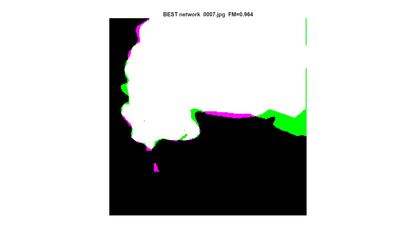 Best network prediction against ground truth